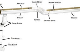 Understanding the Components of Your Eavestrough